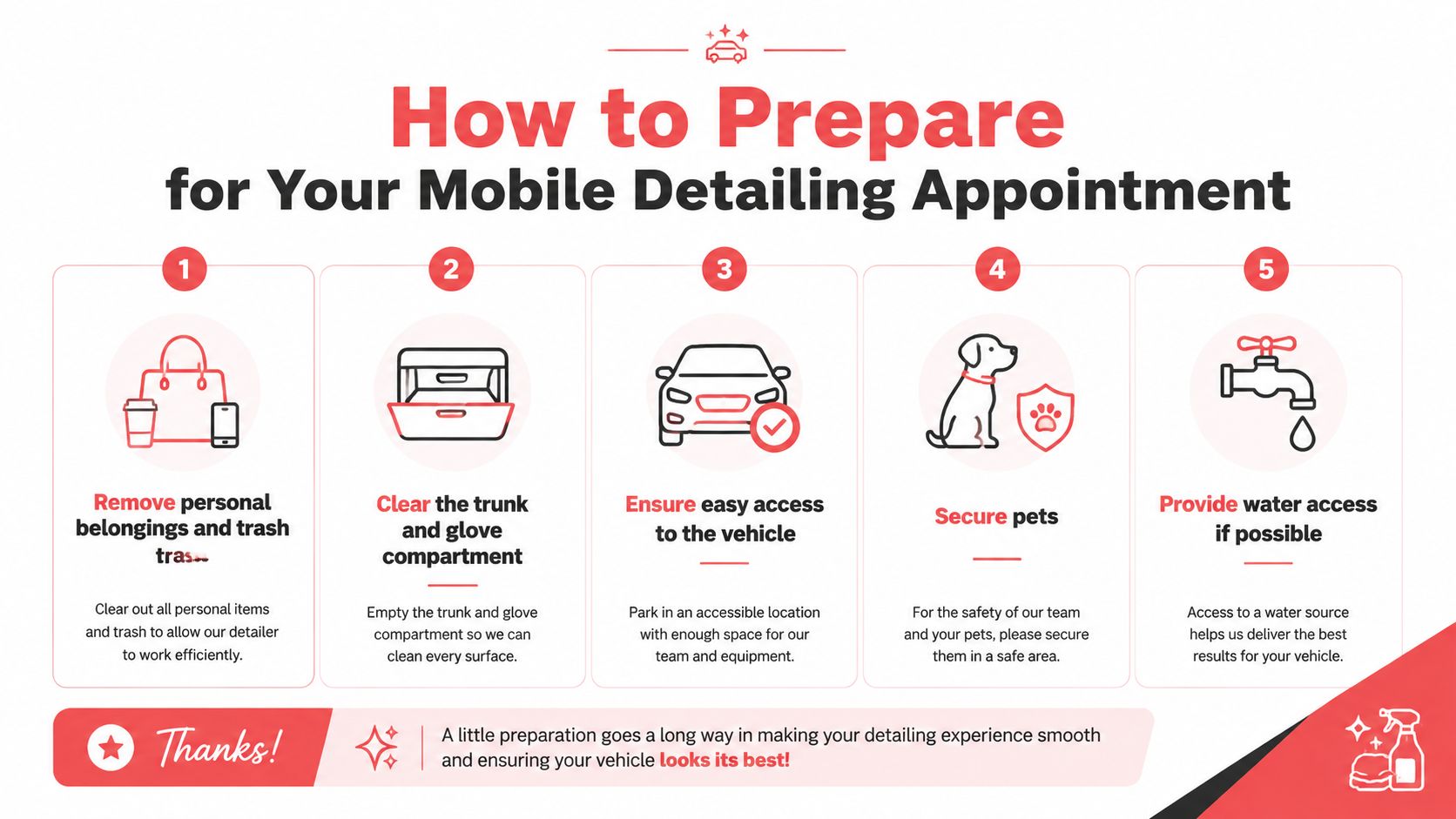 An infographic showing five easy steps to prepare your vehicle for a professional mobile car detailing appointment.