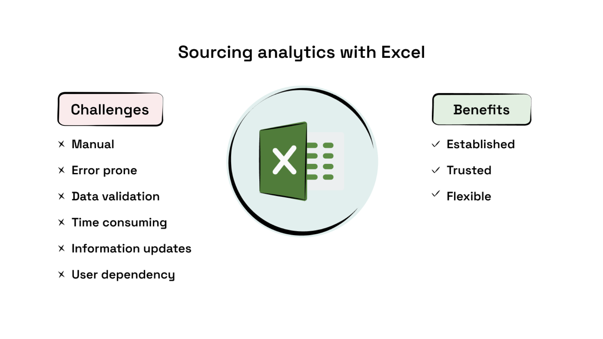 Benefits and challenges of running sourcing analytics in Excel