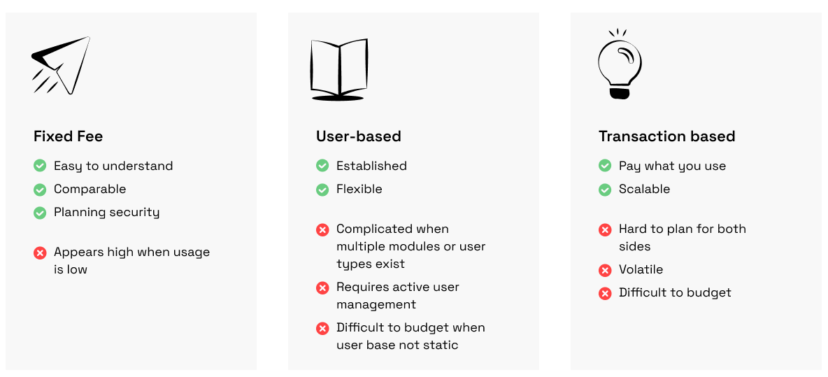 Available license models in Procurement software and their advantages and disadvantages for organizations