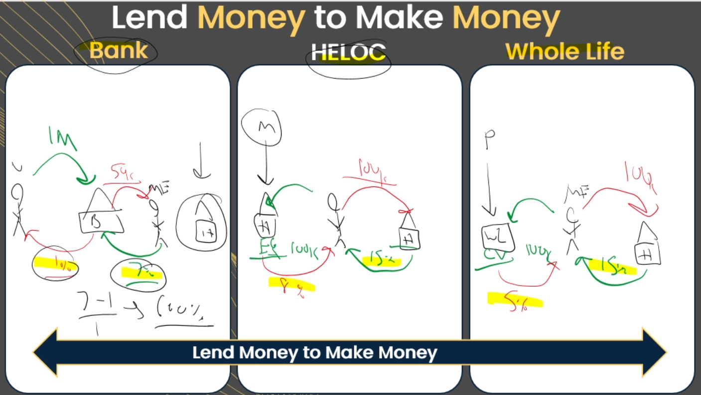 Generational Growth advisors teaching financial independence through privatized banking, wealth building, tax strategy, and real estate-based financial education
