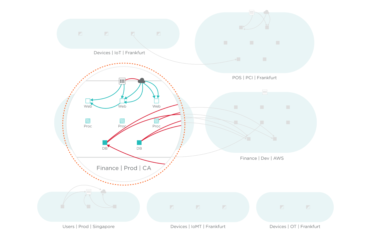 Visible traffic across all agent and agentless workload