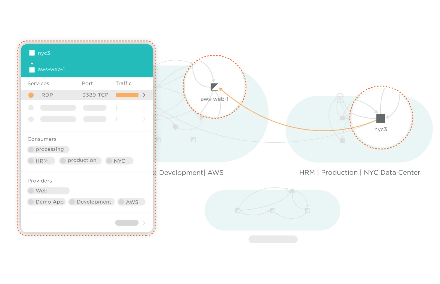 Mapping workloads and objects reveals security risks easily
