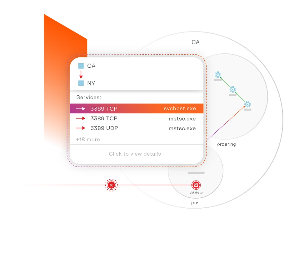 Illumio Network Segmentation