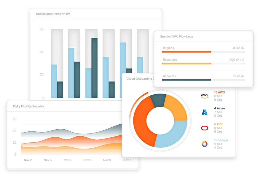 Illumio AI Cloud Detection and Response