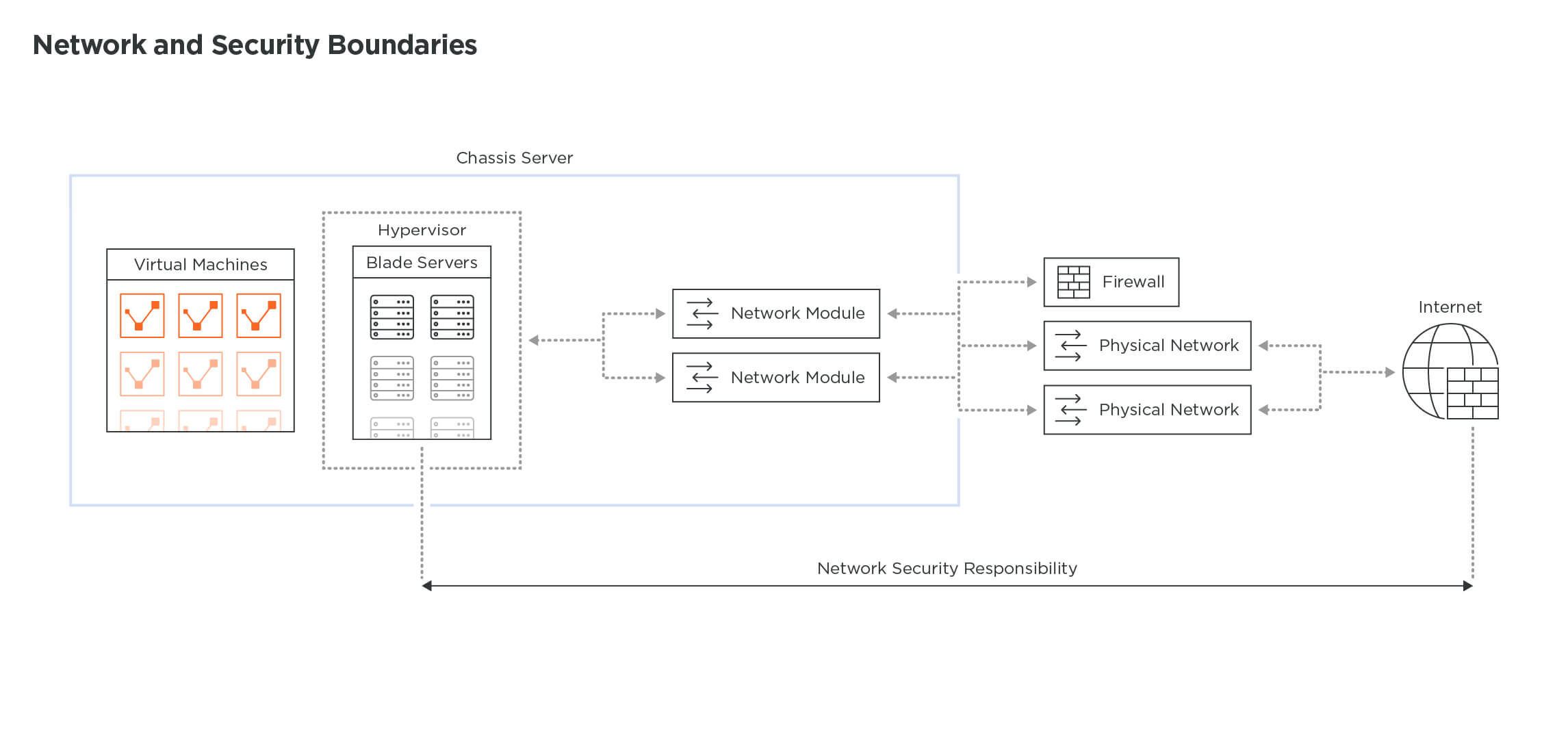 Network_And_Security_Boundaries_Technical_Diagrams_5