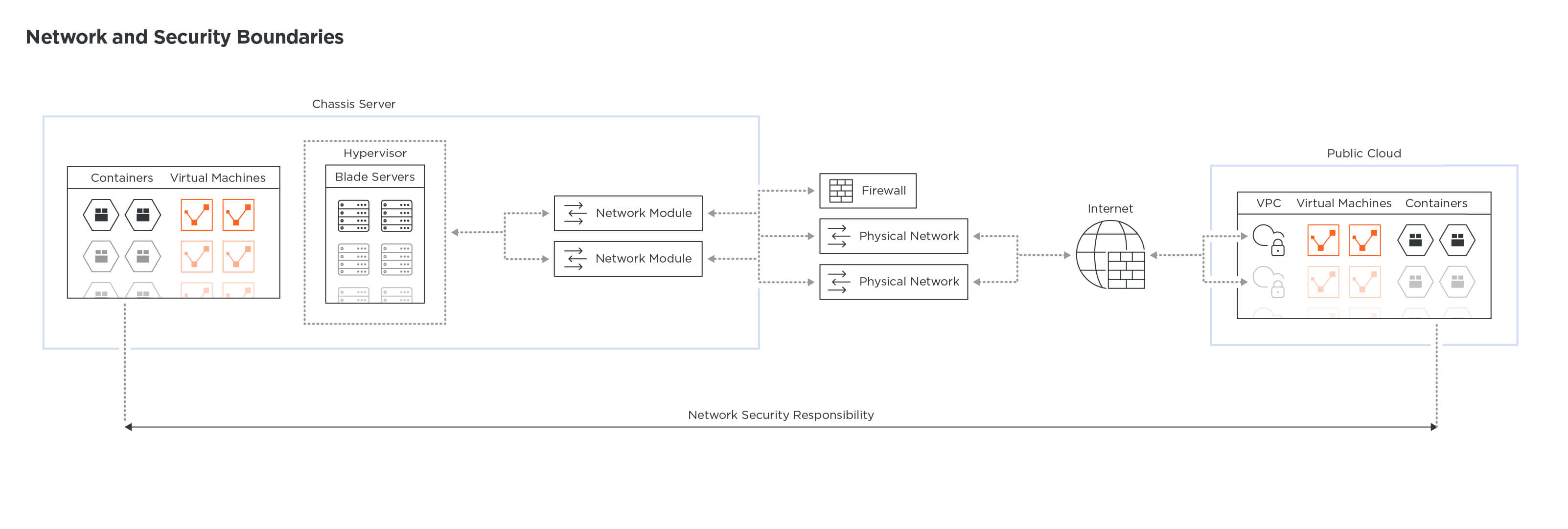 Network_And_Security_Boundaries_Technical_Diagrams_4