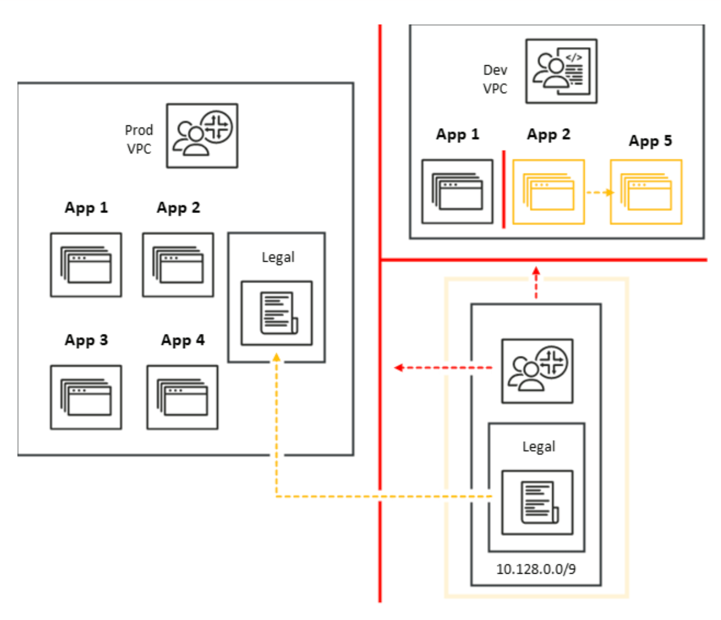 proactive-reactive-ransomware-containment-strategies