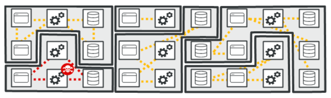 isolate-high-value-applications