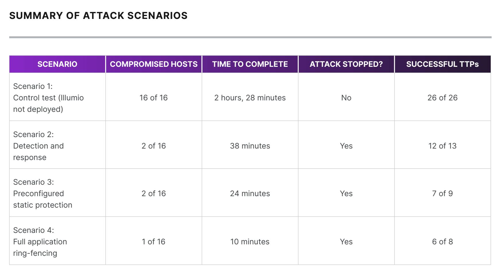 bishop-fox-emulation-attack-results