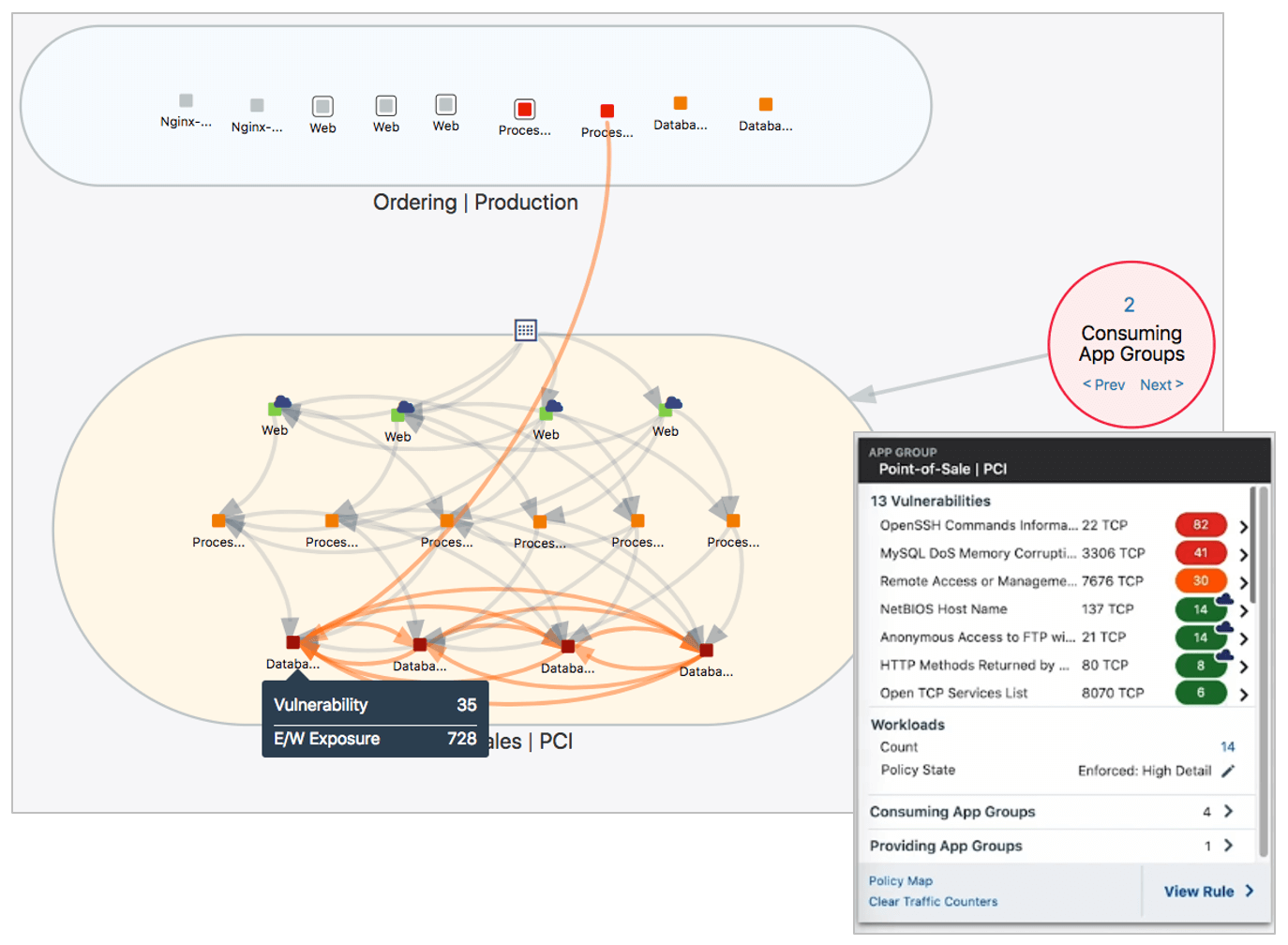 Illumio vulnerability map