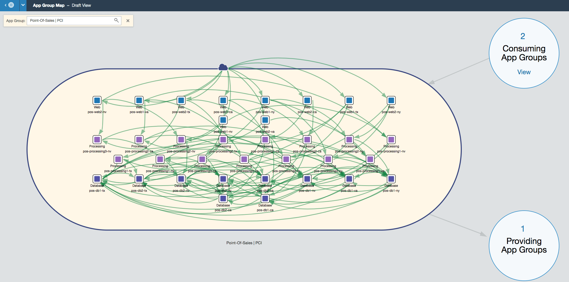 Security policy enforcement in a single application.
