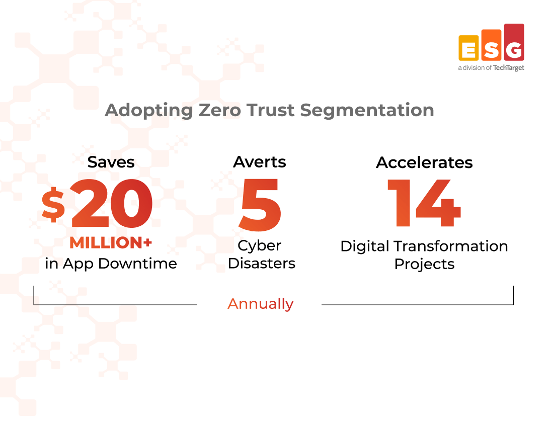 esg-zero-trust-impact-report
