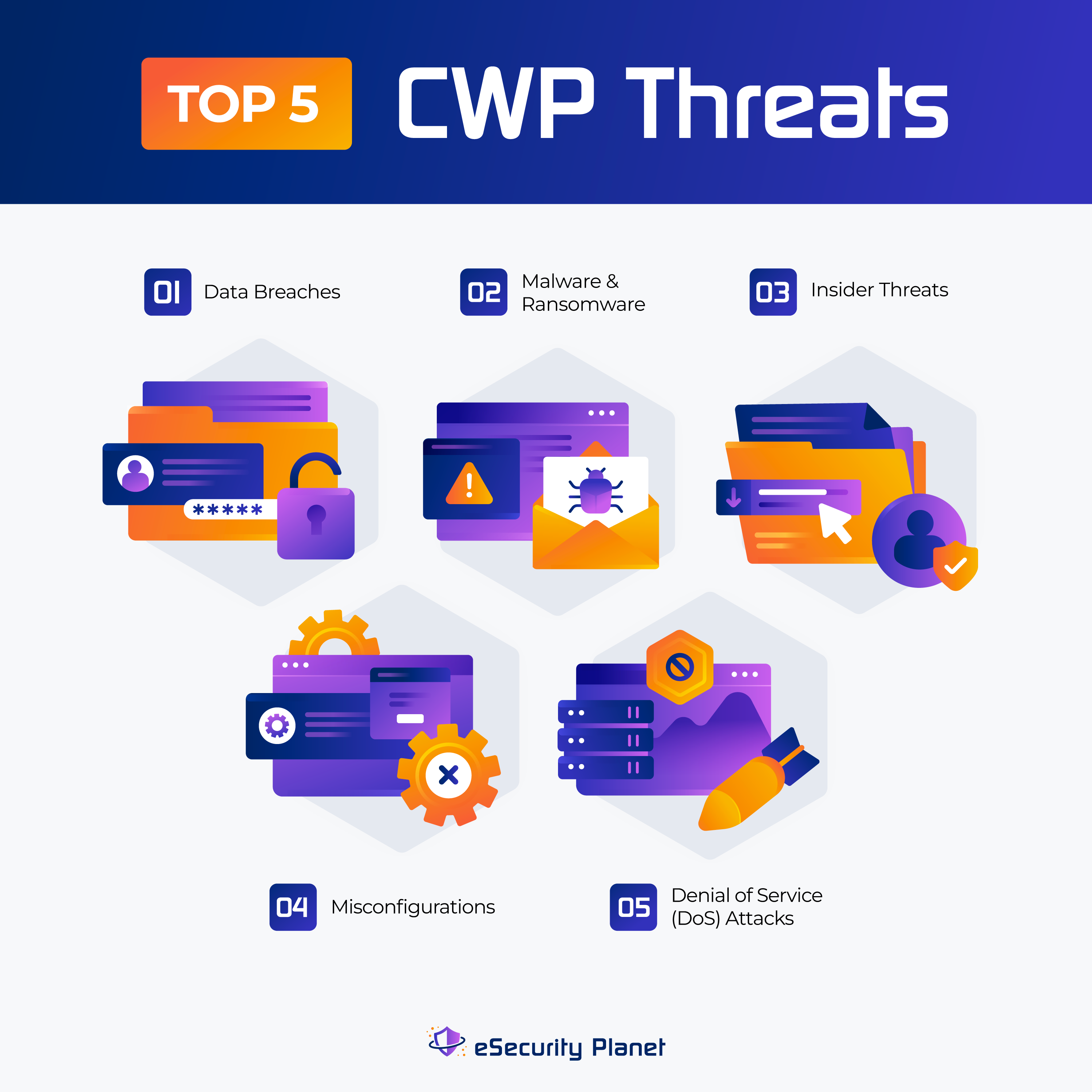 The top 5 threats to cloud workload threats