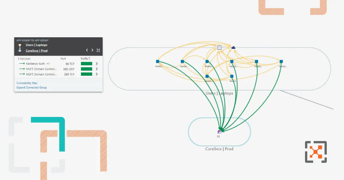 Assume Breach with Zero Trust Endpoint Security