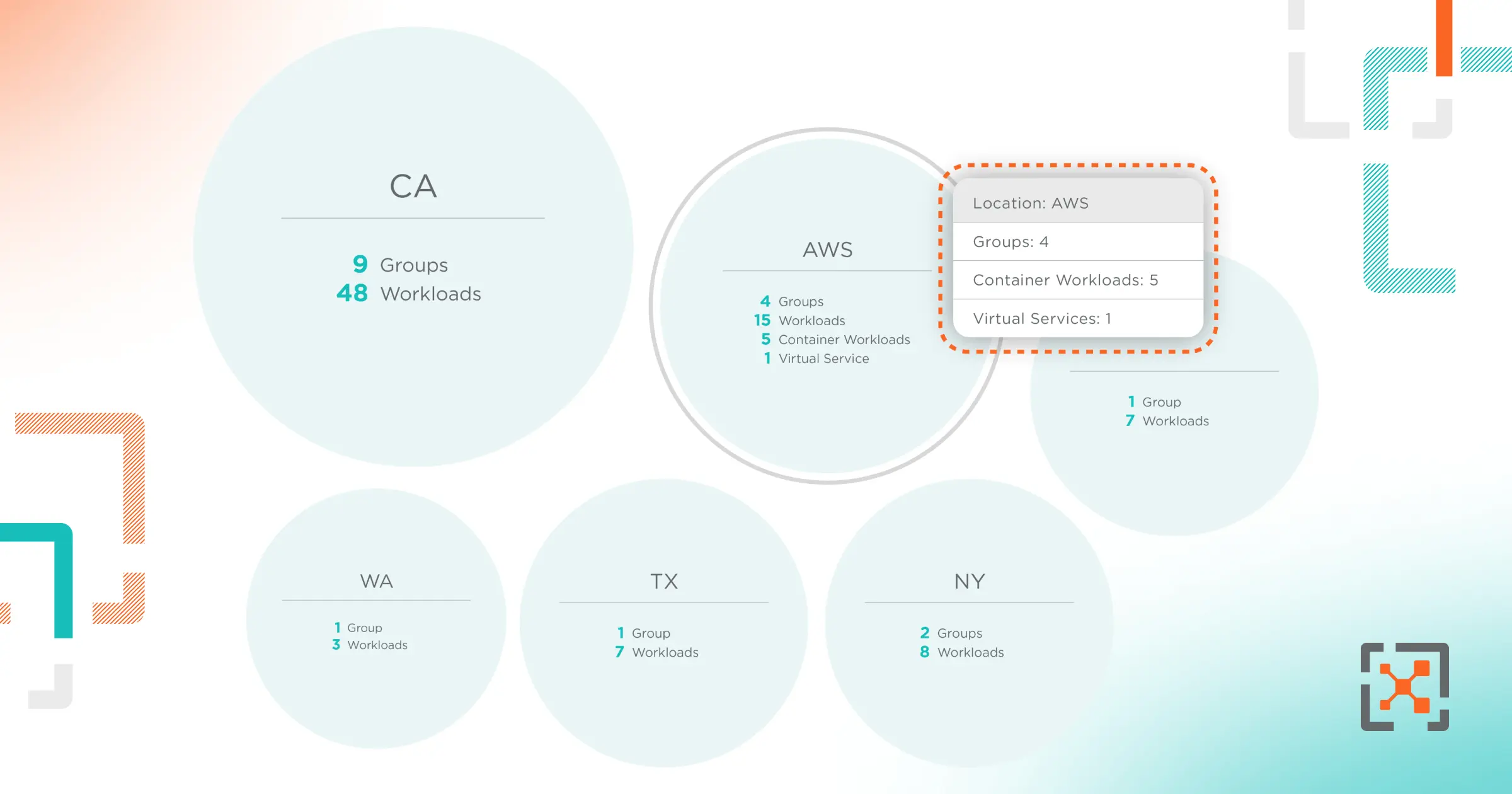 How Illumio Builds Cohesive Security for Containers