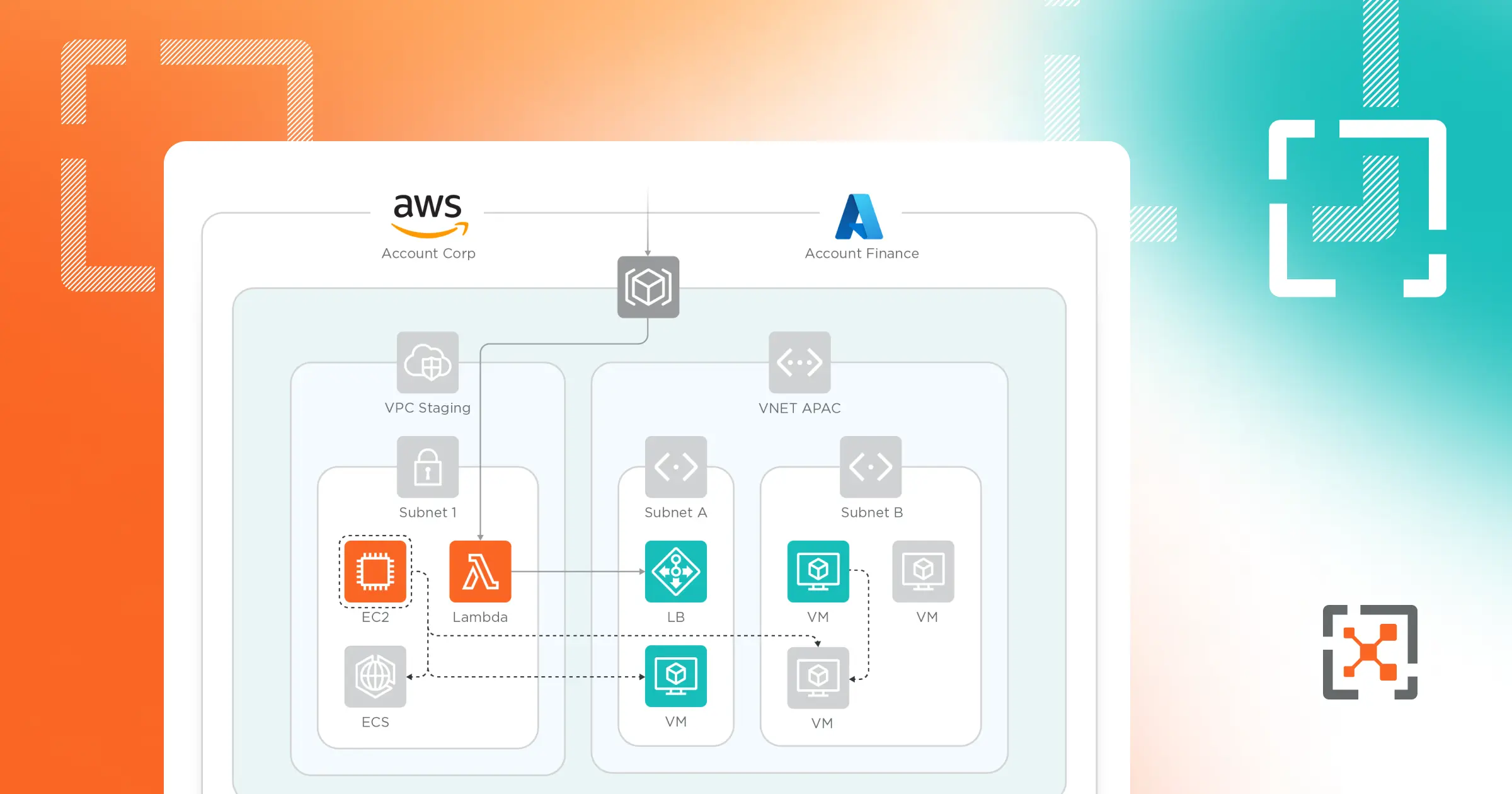 Why Cloud Security Starts With Complete Visibility 