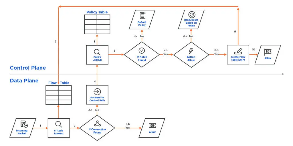 Understanding Stateful vs Stateless Firewalls for Stateful Protocol Inspection