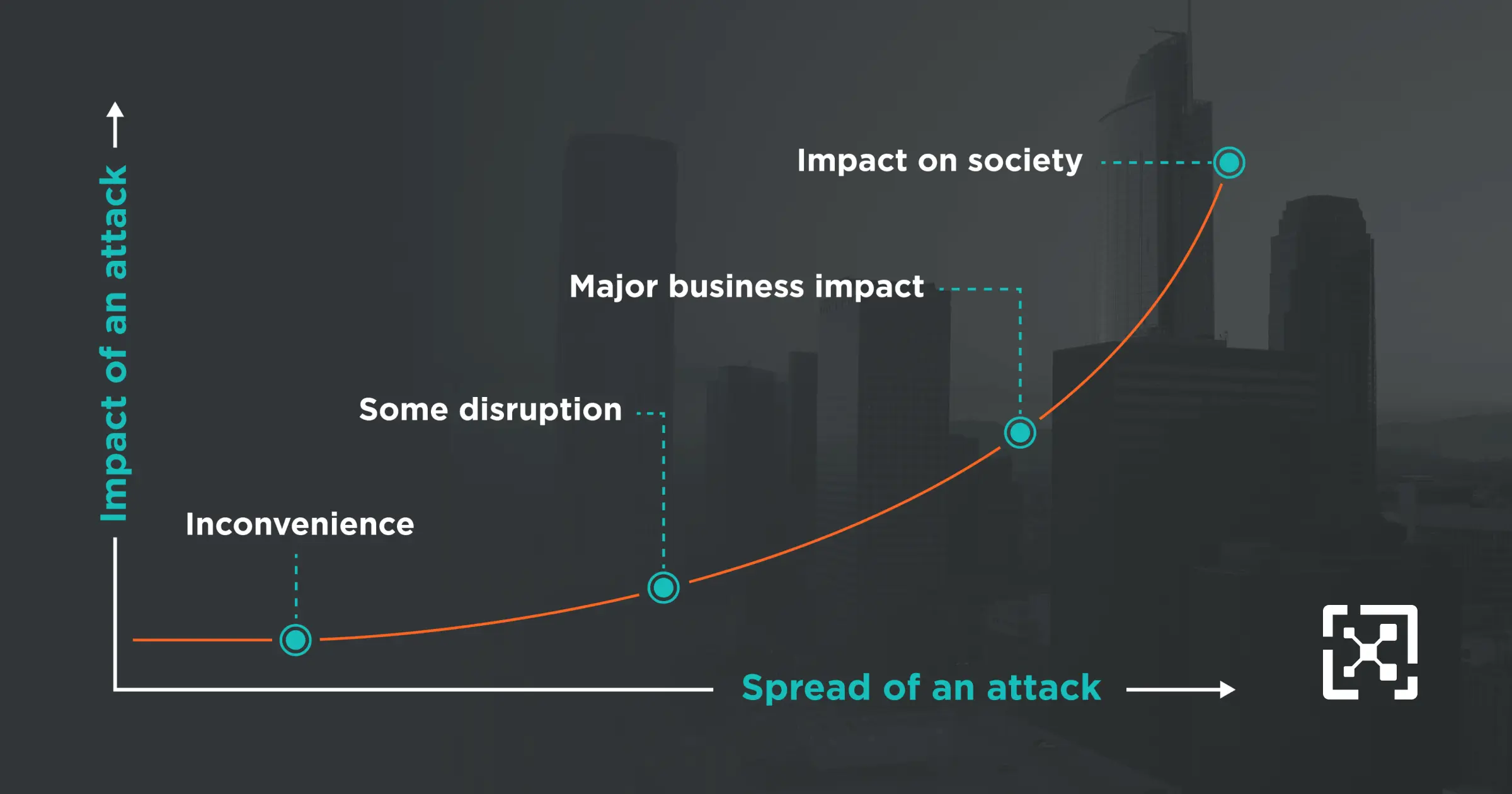 3 Steps to Cyber Resilience for the Energy Industry