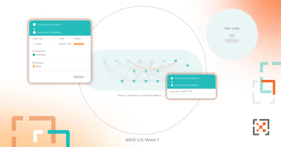 3 Benefits of Zero Trust Segmentation for Cloud Environments 