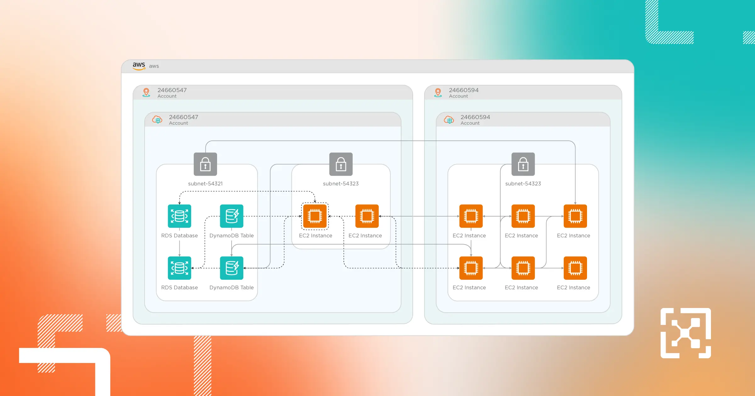Illumio CloudSecure Overview