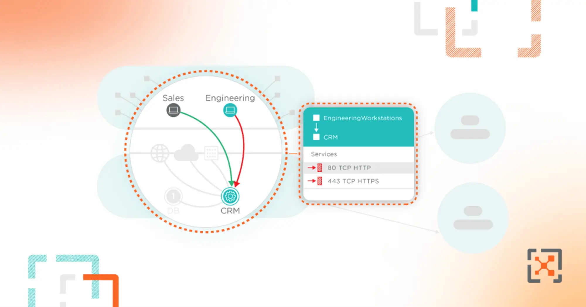 Illumio Platform: Best Practices for Endpoint Demo