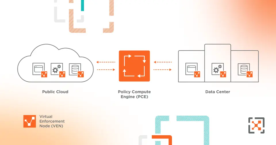 Segmentation Showcase: Firewalls vs. Illumio