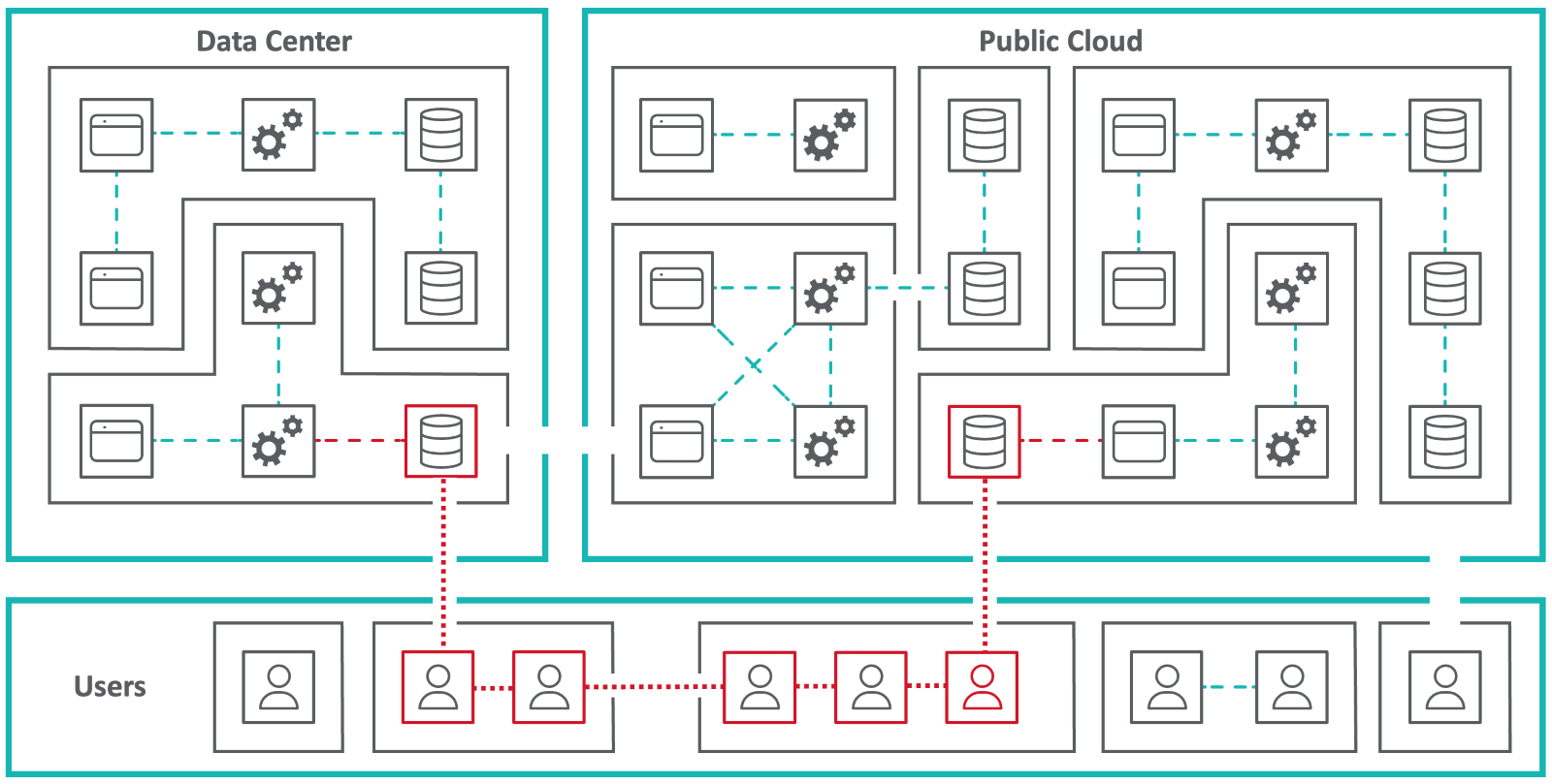A diagram of how endpoints can be a pathway for cyberattacks to move laterally through a network