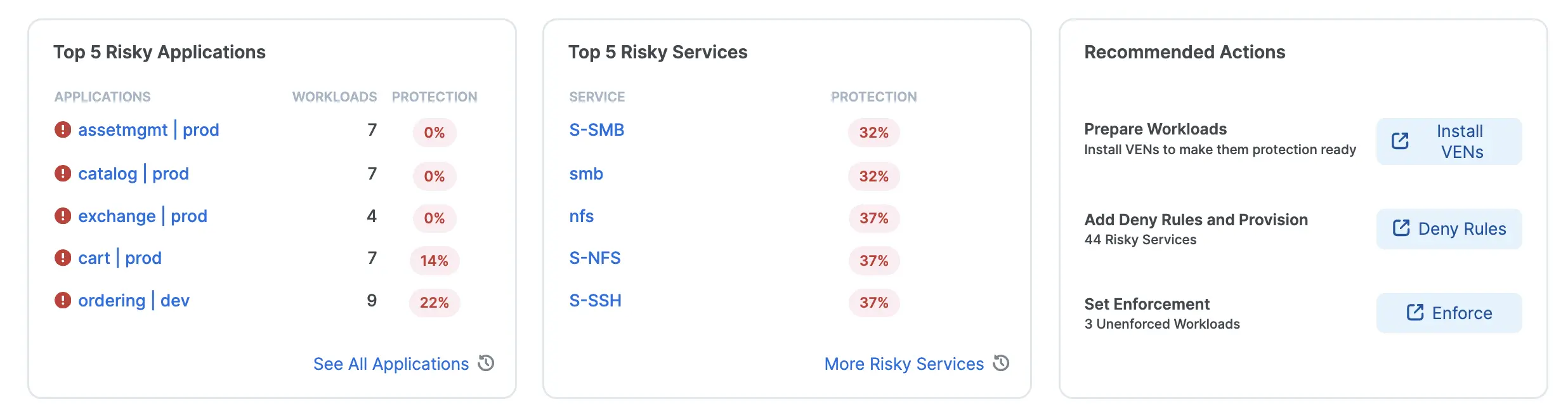 Measure risk and improve protection using recommended actions from the Ransomware Protection Dashboard.