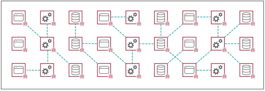 A diagram of a networkDescription automatically generated