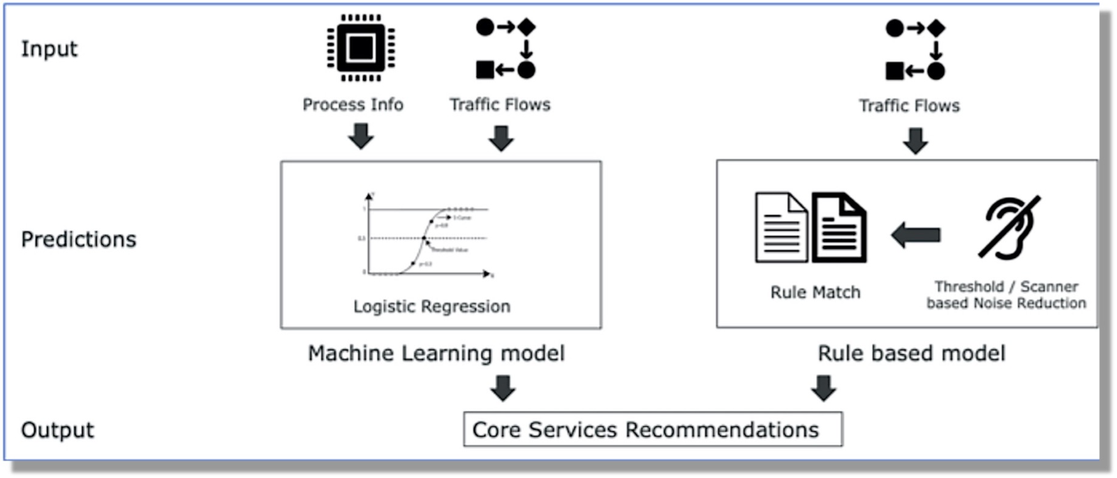 A diagram of a computer programDescription automatically generated