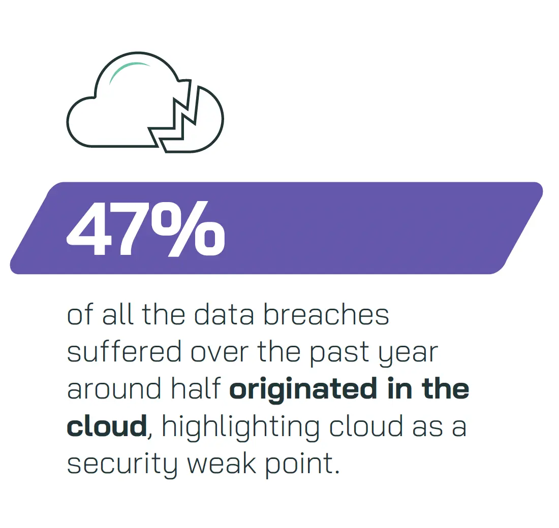 Nearly half of all breaches originated in the cloud stat