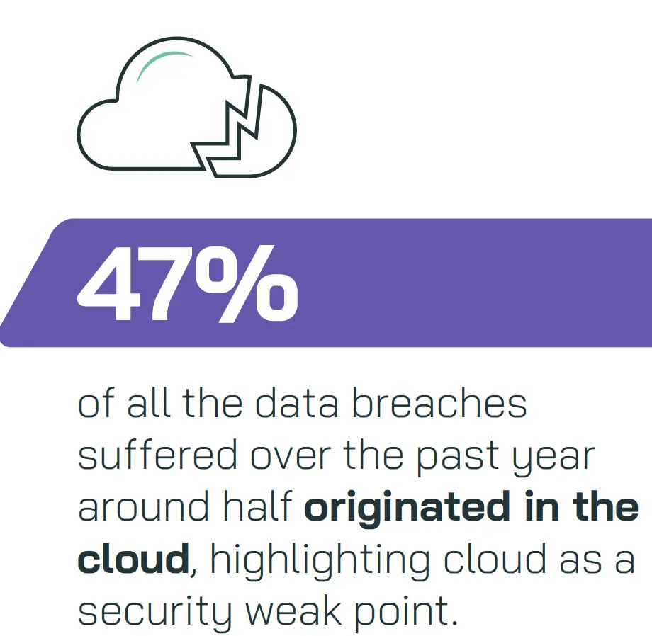 Nearly half of cloud security breaches originated in the cloud in 2023