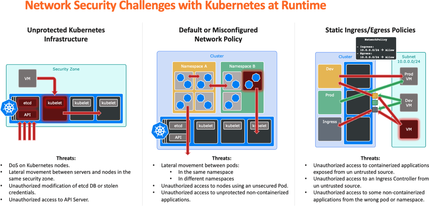 Network security challenges with Kubernetes at runtime