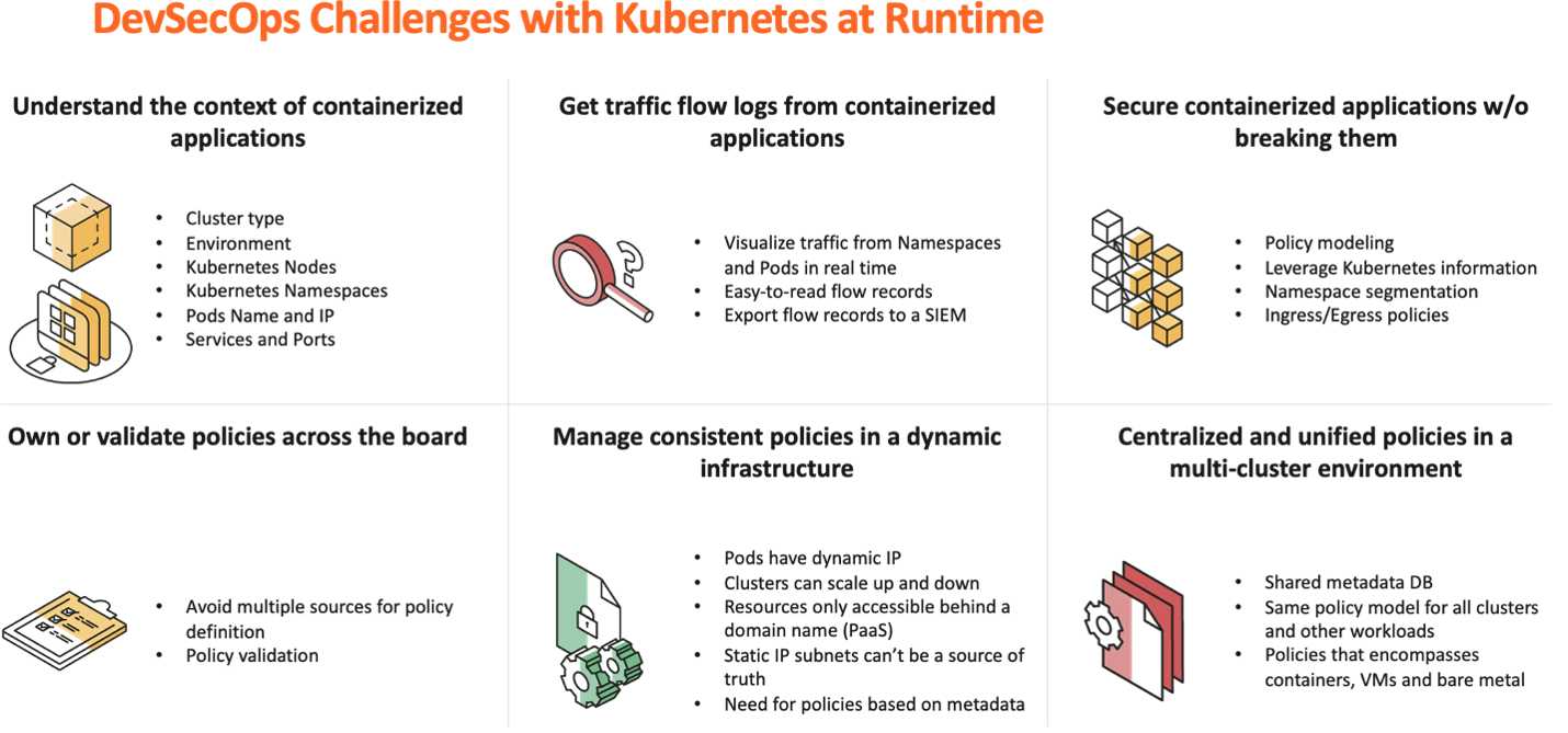 DevSecOps challenges with Kubernetes at runtime