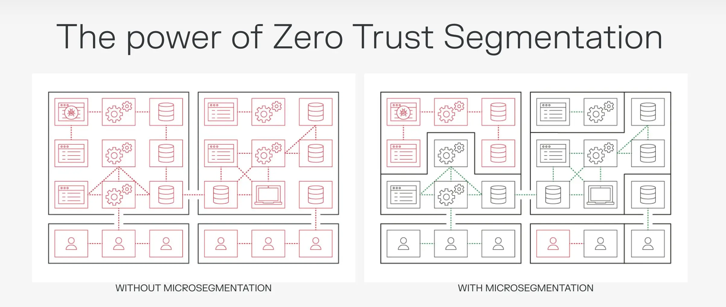 The power of Zero Trust Segmentation graph