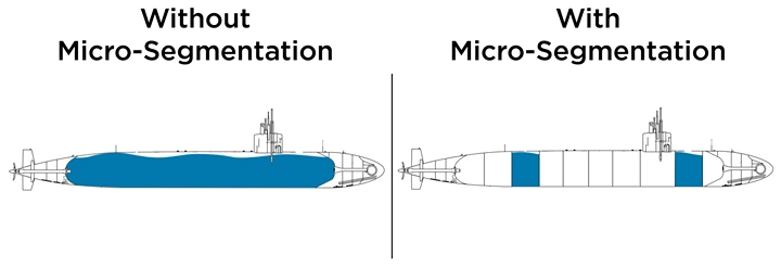 独立した区画を持つ潜水艦