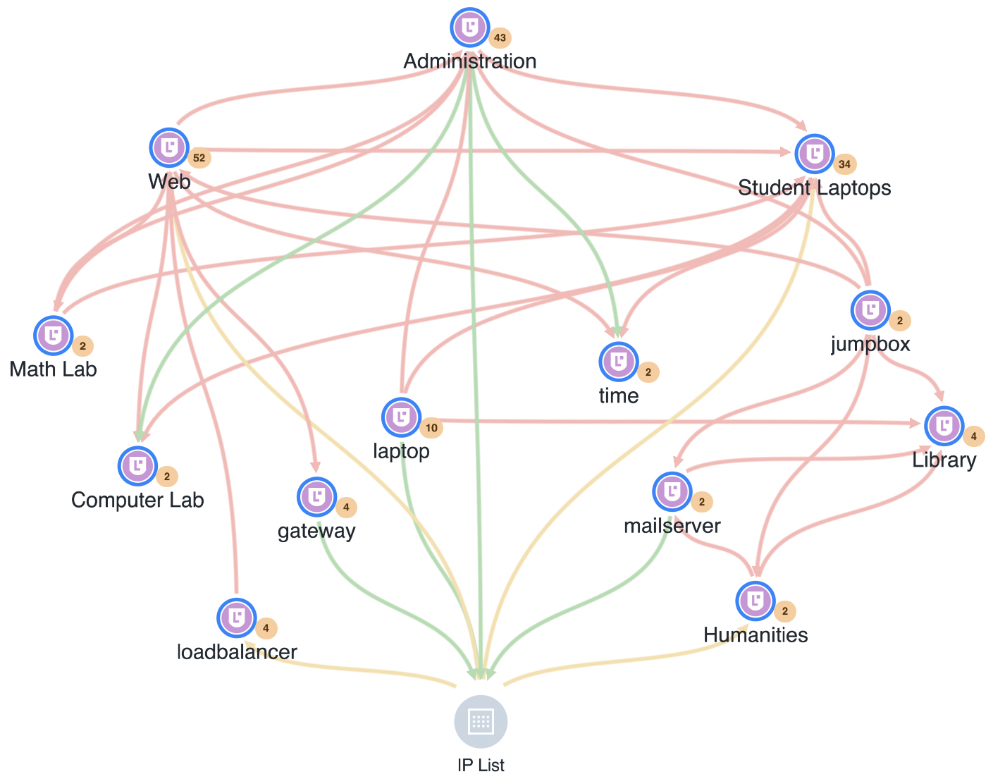 With Illumio’s Map, see all traffic and discover network dependencies.