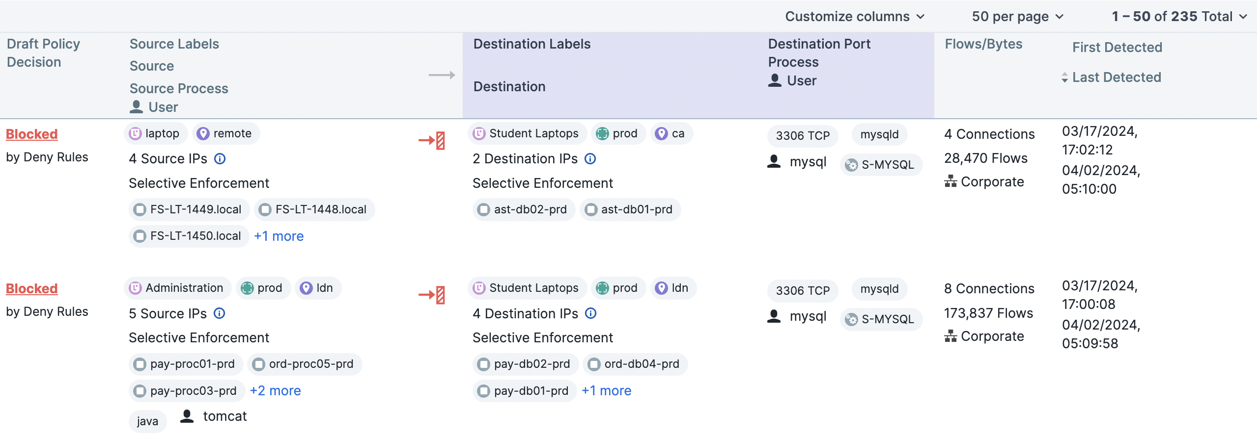 Illumio’s Traffic tool shows traffic in a table format. After discovering all network traffic, it maps labels to network addresses.