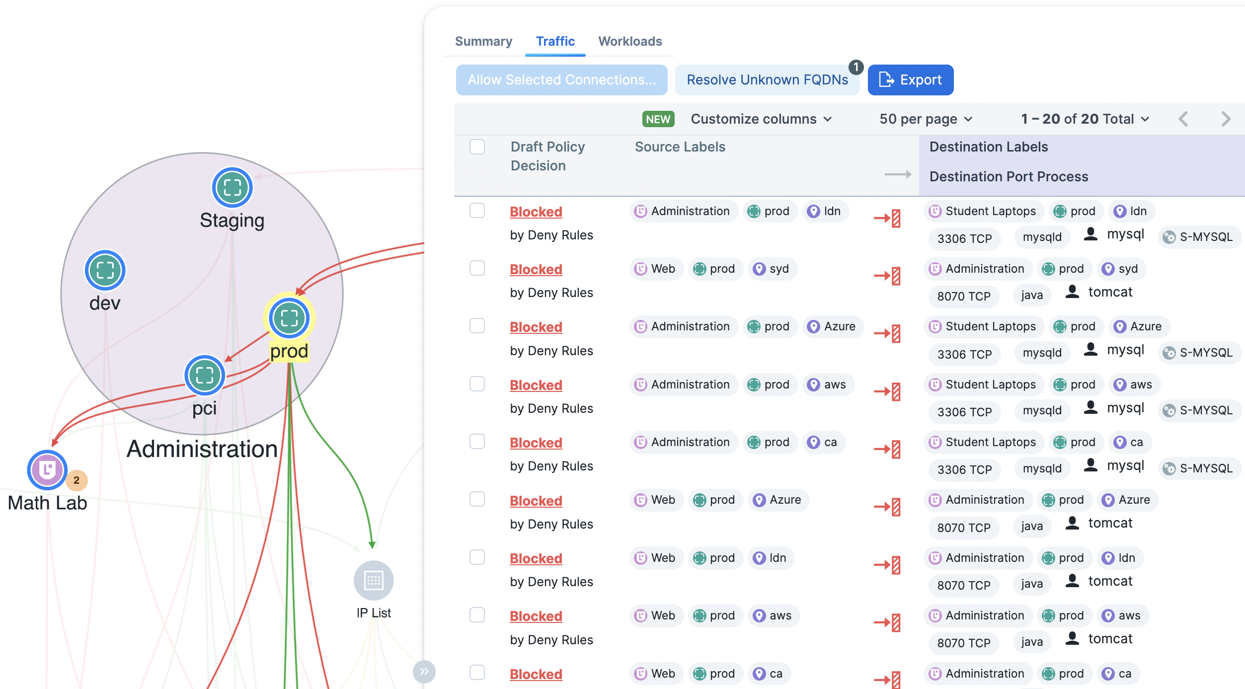 The Traffic and Map tools together provides a full view of network connections.