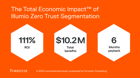 TEI of Zero Trust Segmentation | Illumio