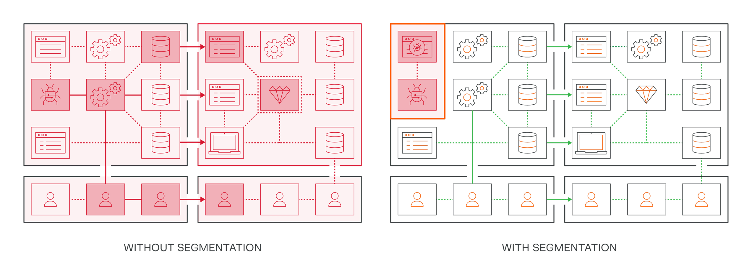 Without segmentation versus with segmentation