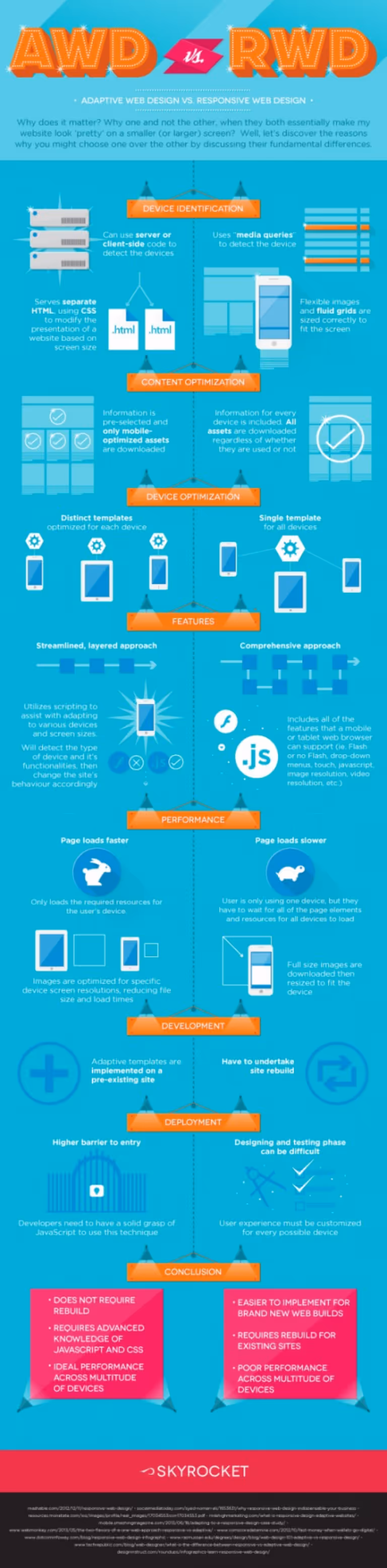 Adaptive Web Designvs Responsive Web Design 52680Bdb6C089 W540
