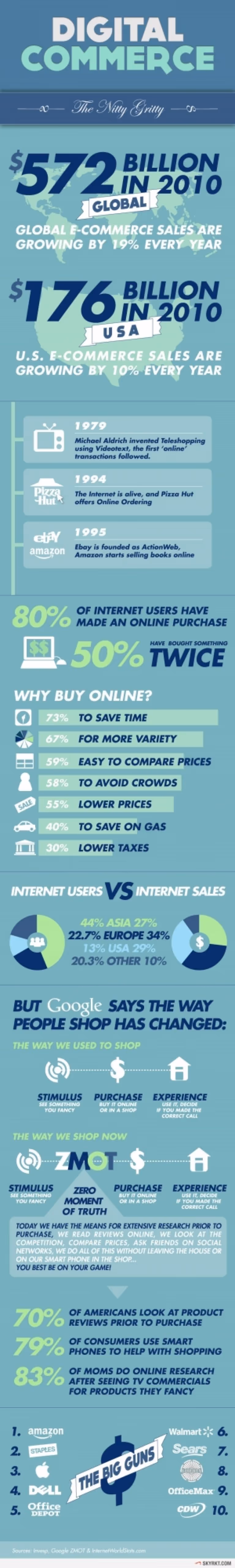 Digital Commerce The Nitty Gritty 502918B58E471 W1500