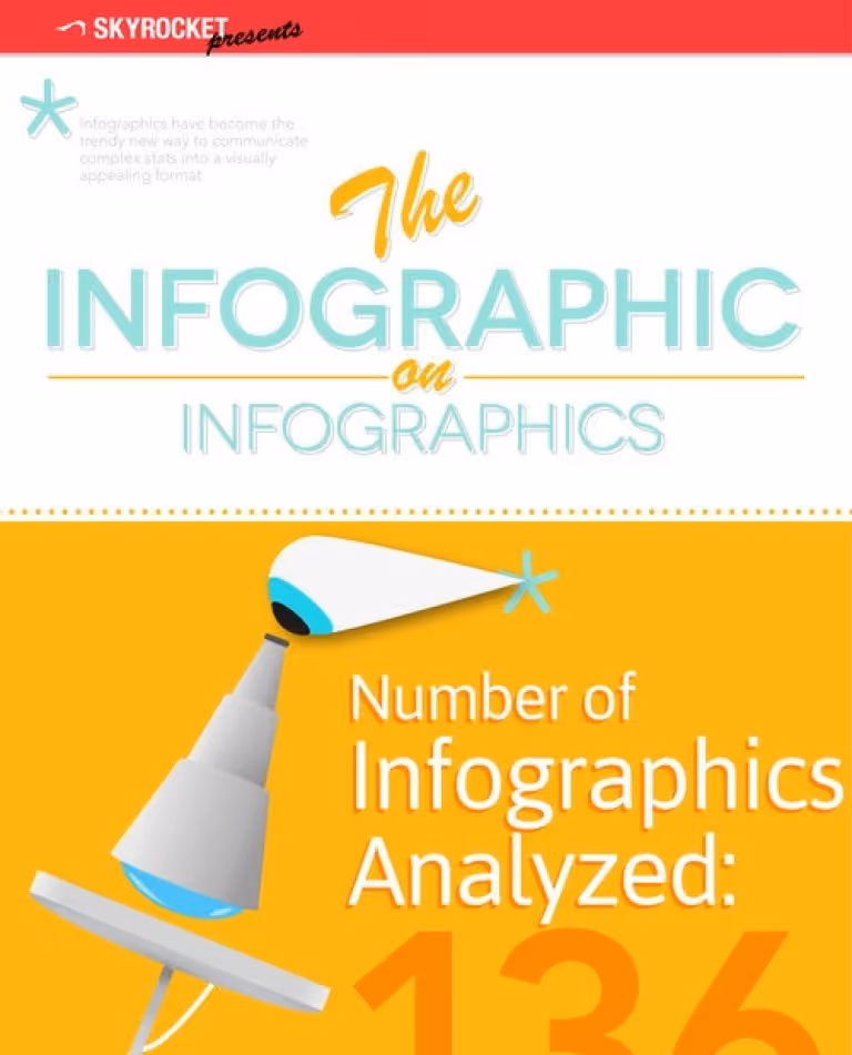 The infographic of infographics