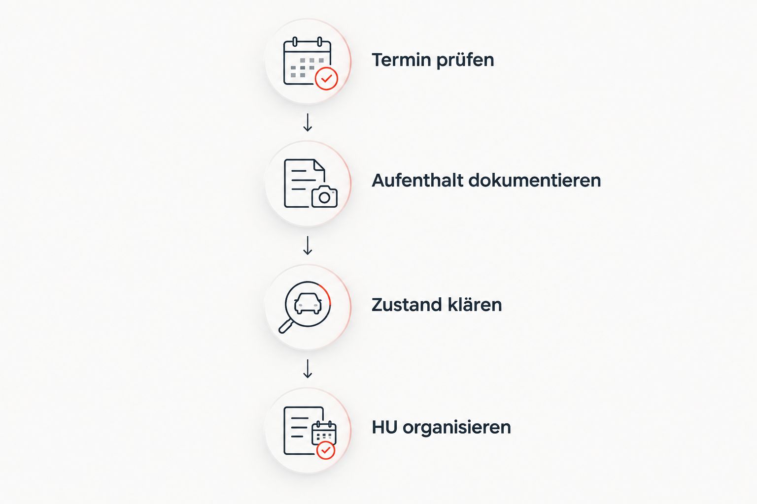 Vier Schritte bei einer während der Auslandsreise fälligen HU