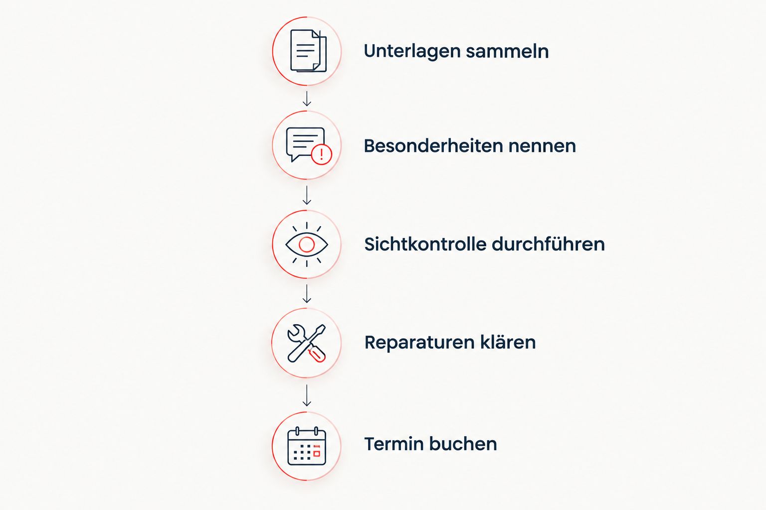 Vorbereitung der Youngtimer-HU von den Unterlagen bis zur Terminbuchung