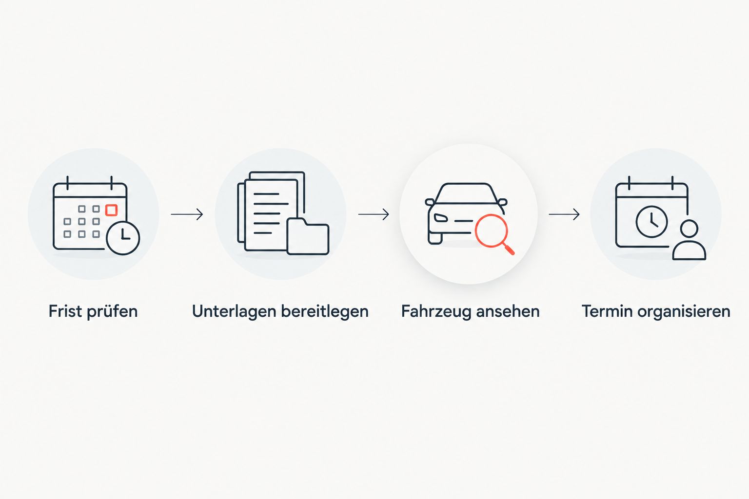 Vier Schritte zur ersten HU: Frist prüfen, Unterlagen bereitlegen, Fahrzeug ansehen und Termin organisieren.