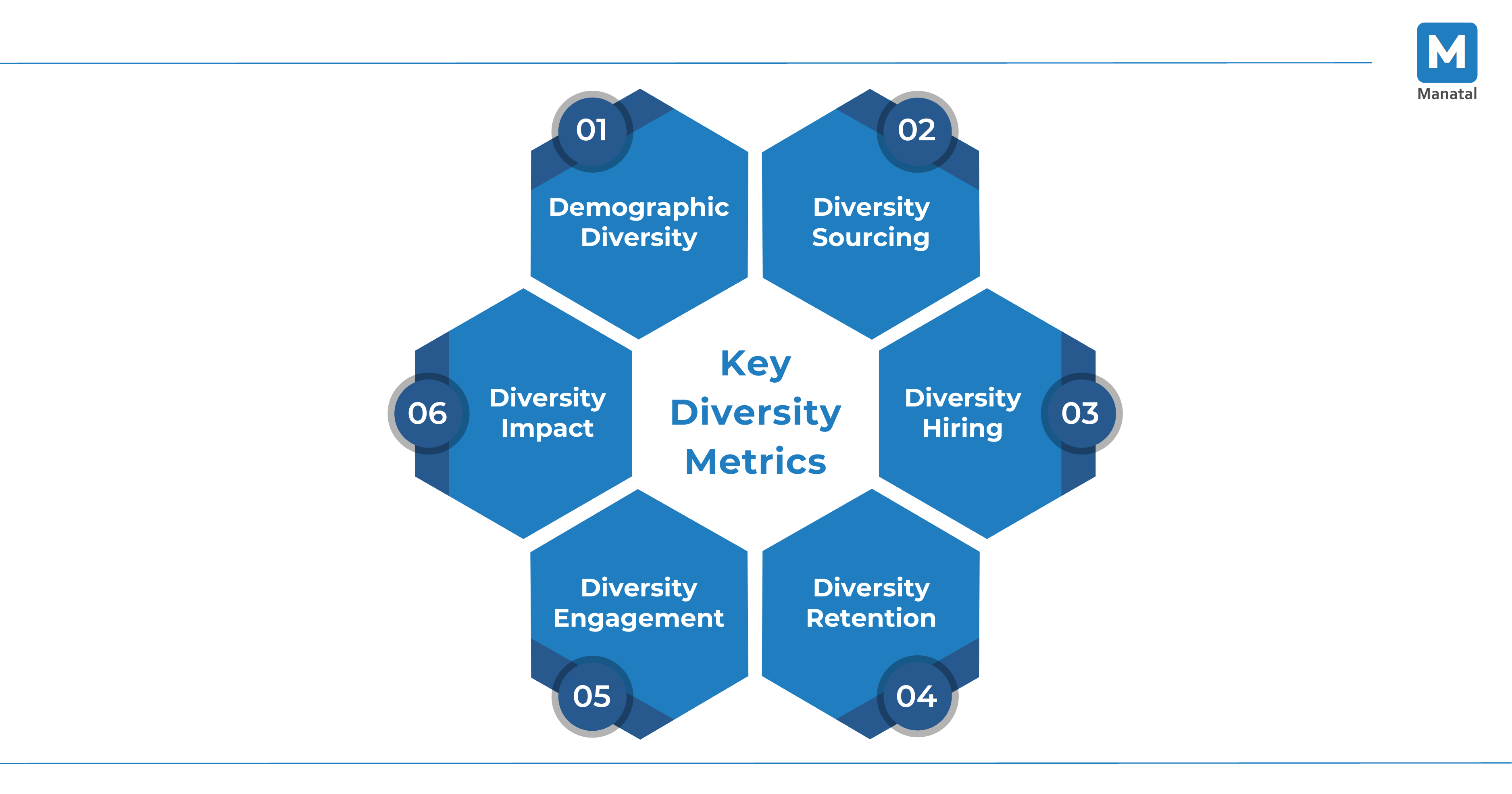 Diversity metrics