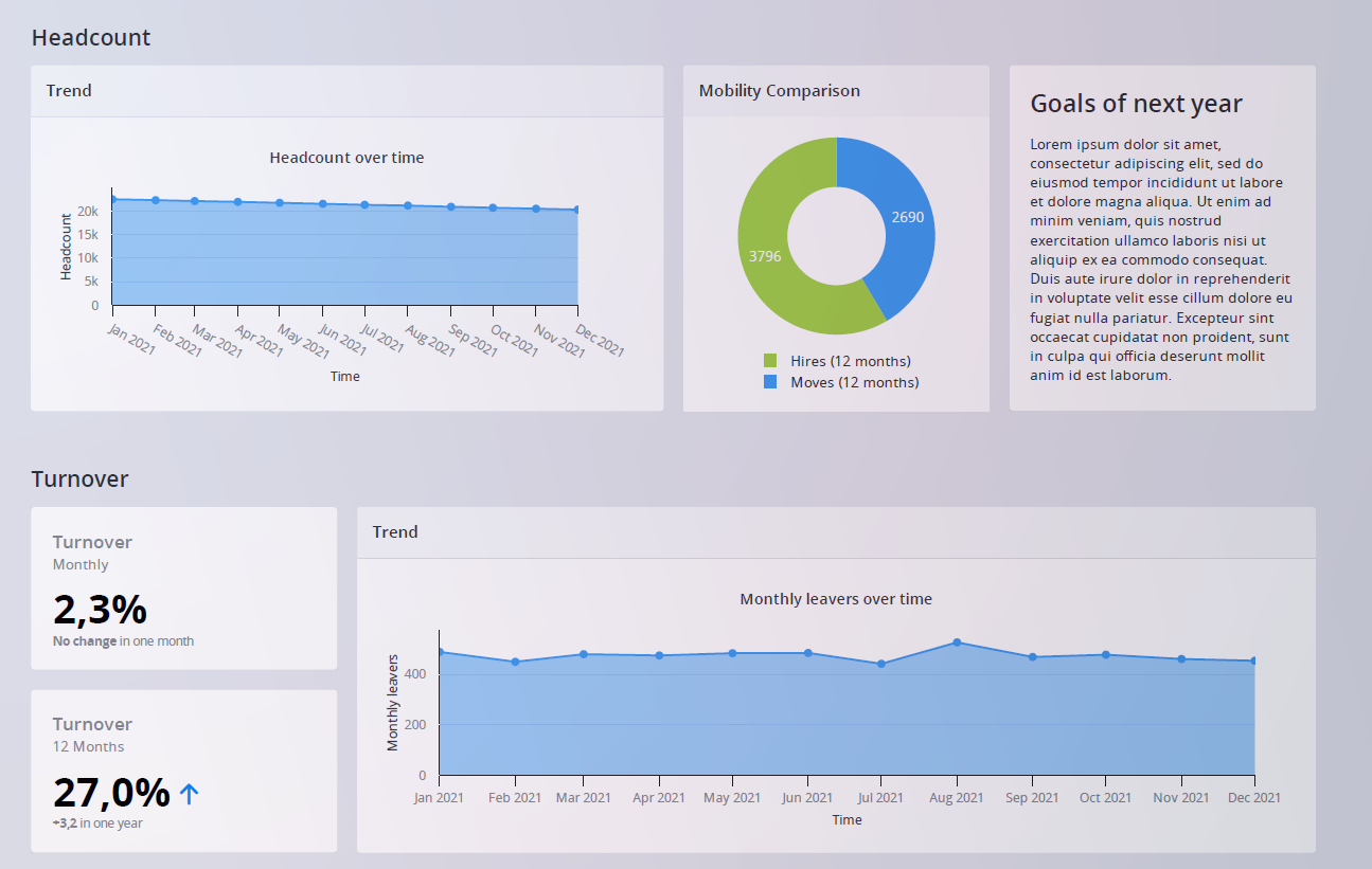 HR Analytics Tools - Crunchr