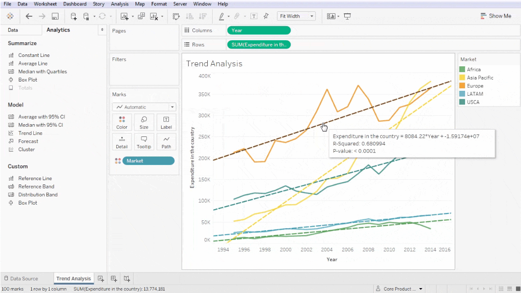 HR Analytics Tools - Tableau